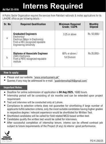 Jobs in Uraan Pakistan Lahore